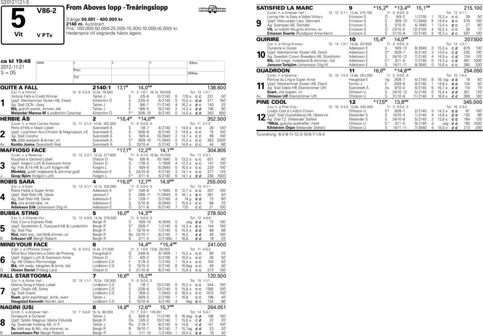000 Tot: -- Victoria Falls e Credit Winner Takter J S / - / 0 0, a c c 0 Uppf: Menhammar Stuteri AB, Ekerö Kihlström Ö S / - / 0,0 a x x 0 Äg: Stall QCN - Easy Takter J S 8/ - / 0, a x c 0 Blå,
