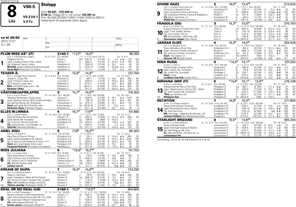 Tot: -- Fragola e Mr Vic Kontio J Bs* 8/ - / 0 d u g c x 8 00 Uppf: Scuderia Wise H Sas, Italien Kontio J S /8 - / 0 0, a c c Äg: Degrassi Franco, Italien Veteläinen A E / -0 / 0 8, c c 0 Mörkblå,