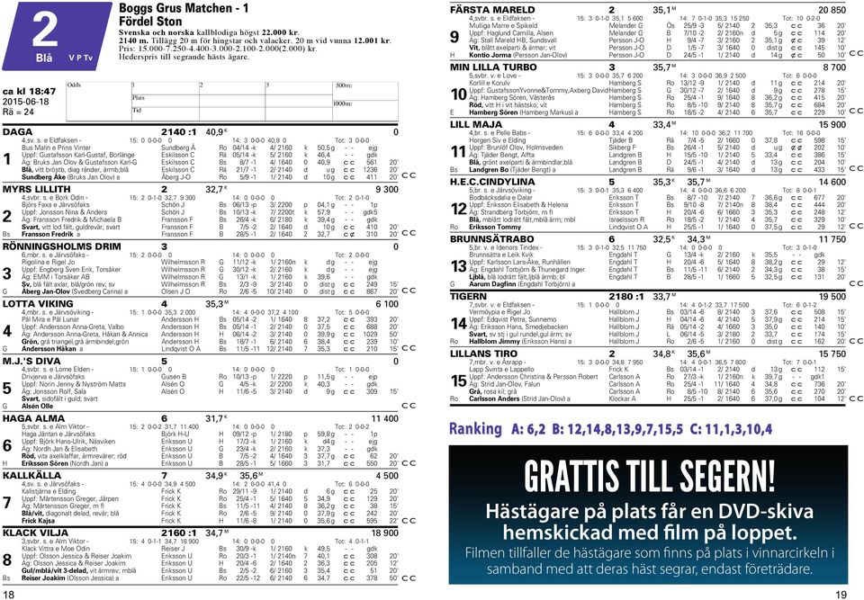 grande hästs ägare. ca kl 18:47 DAGA 140 :1 40,9 K 0 4,sv. s.