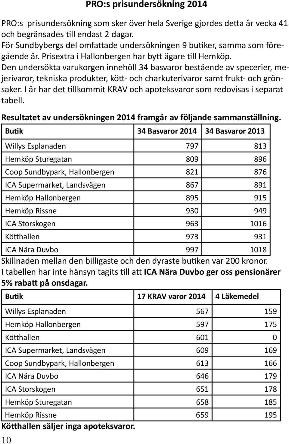 Den undersökta varukorgen innehöll 34 basvaror bestående av specerier, mejerivaror, tekniska produkter, kött- och charkuterivaror samt frukt- och grönsaker.