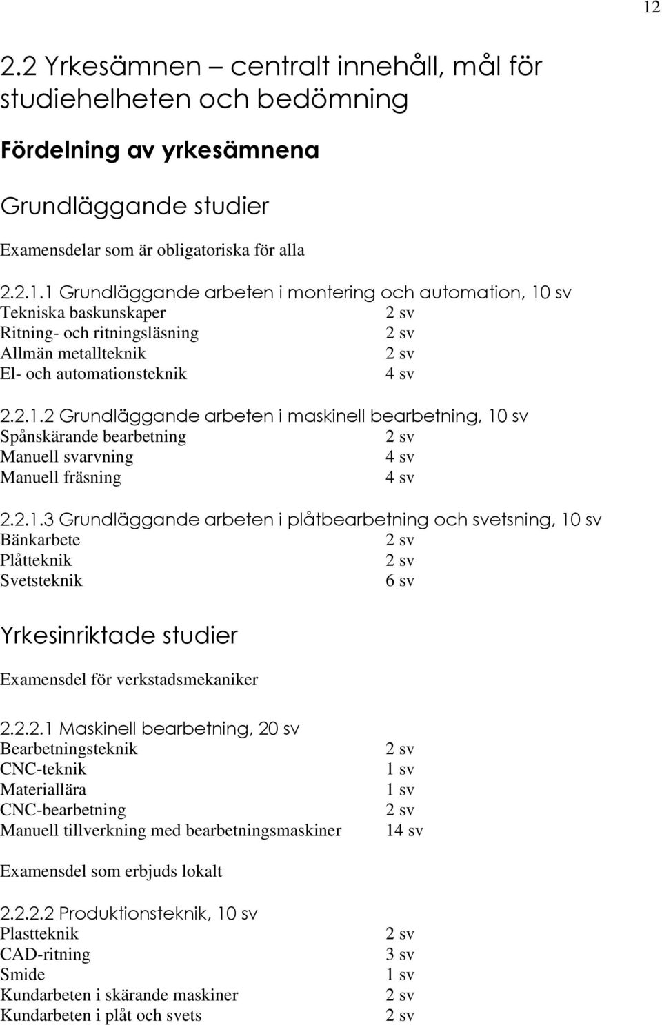 2.2.1 Maskinell bearbetning, 20 sv Bearbetningsteknik CNC-teknik Materiallära CNC-bearbetning Manuell tillverkning med bearbetningsmaskiner 2 sv 1 sv 1 sv 2 sv 14 sv Examensdel som erbjuds lokalt 2.2.2.2 Produktionsteknik, 10 sv Plastteknik CAD-ritning Smide Kundarbeten i skärande maskiner Kundarbeten i plåt och svets 2 sv 3 sv 1 sv 2 sv 2 sv