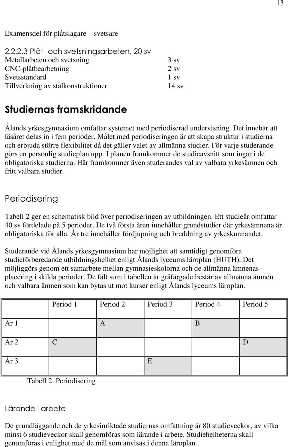 yrkesgymnasium omfattar systemet med periodiserad undervisning. Det innebär att läsåret delas in i fem perioder.