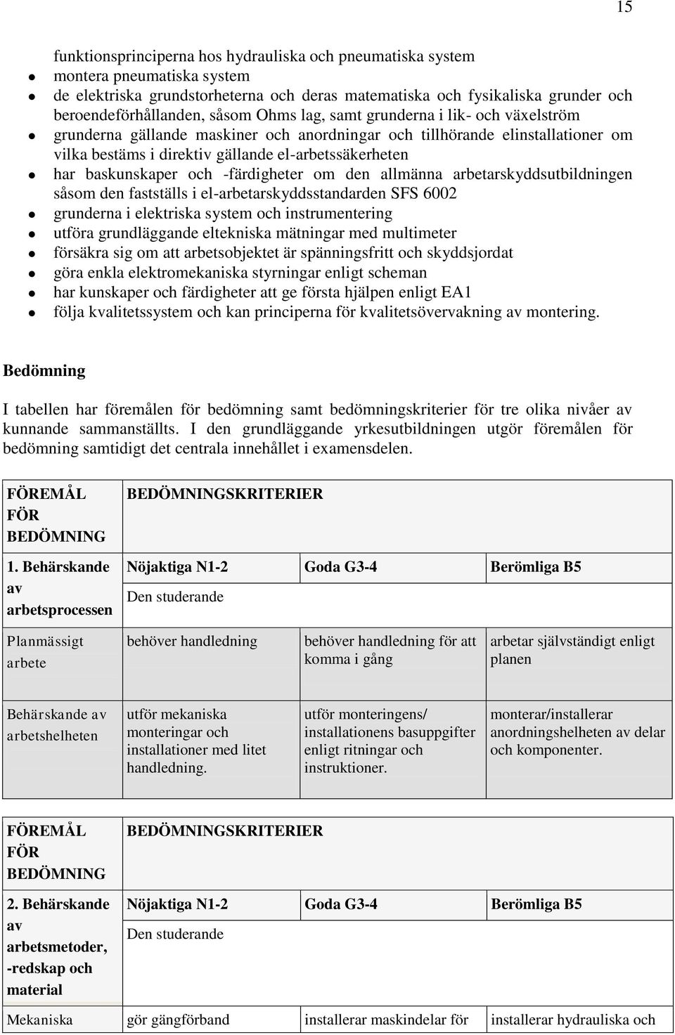 och -färdigheter om den allmänna arbetarskyddsutbildningen såsom den fastställs i el-arbetarskyddsstandarden SFS 6002 grunderna i elektriska system och instrumentering utföra grundläggande eltekniska