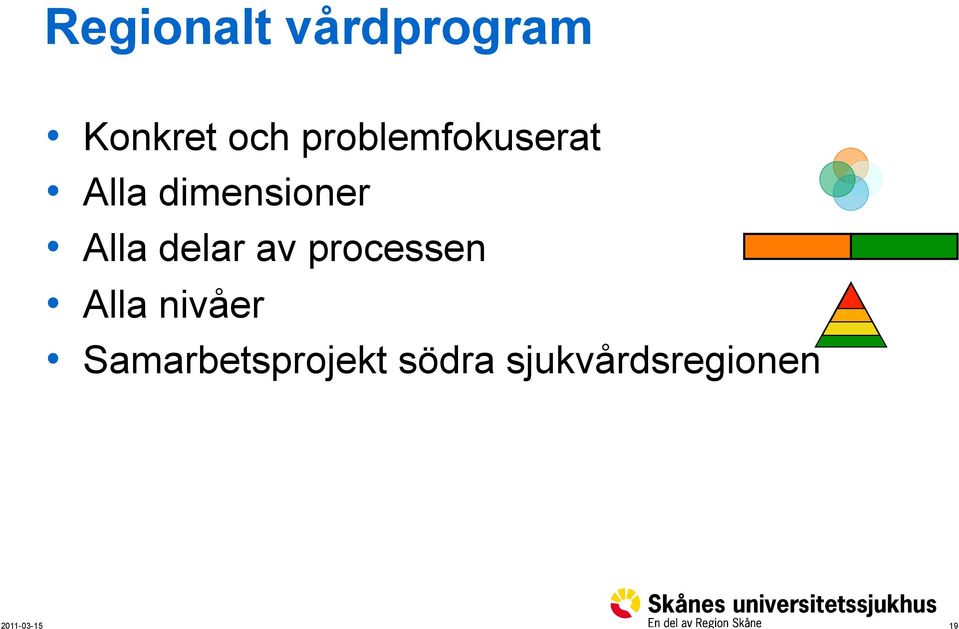 Alla delar av processen Alla nivåer