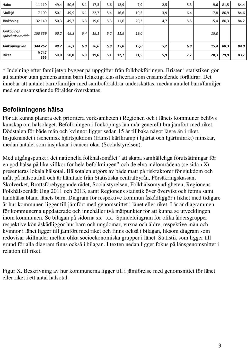 5,1 12,7 21,5 5,9 7,2 20,3 79,9 83,7 * Indelning efter familjetyp bygger på uppgifter från folkbokföringen.