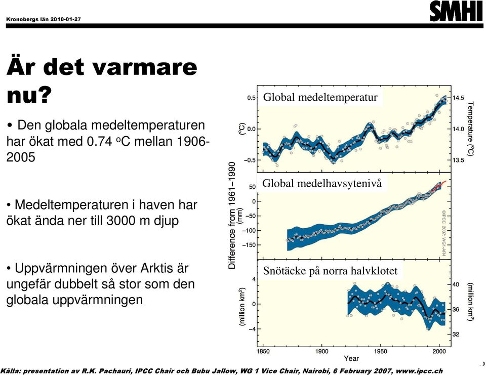 Nilsson Global medeltemperatur Global medelhavsytenivå Uppvärmningen över Arktis är ungefär dubbelt så stor som den