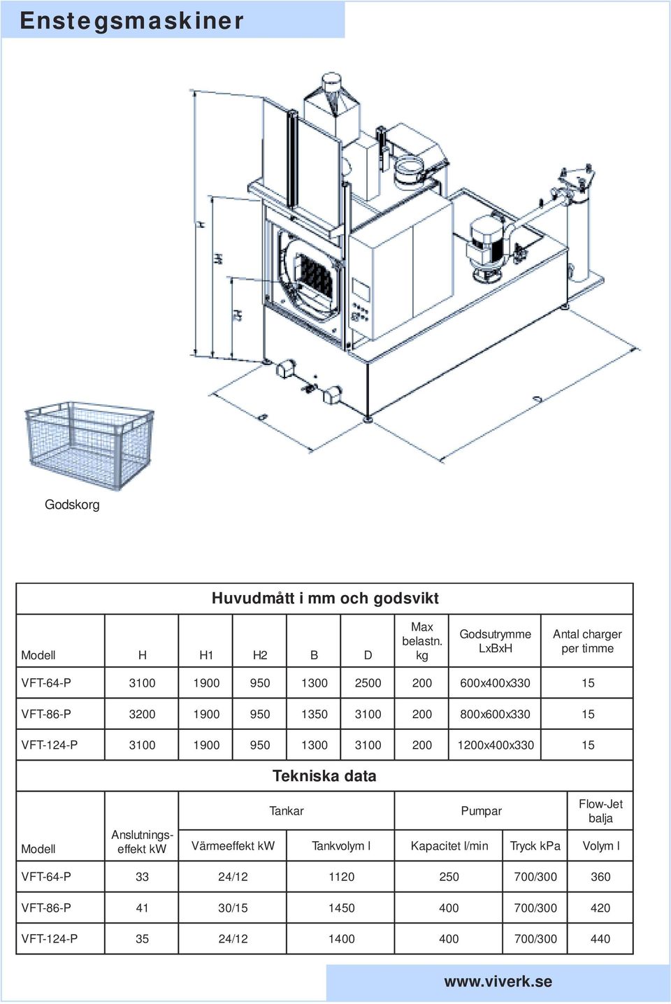 VFT-124-P 1300 1xx33 0 15 Tekniska data Modell AnslutningskW effekt Värmeeffekt kw Tankar Tankvolym l Pumpar