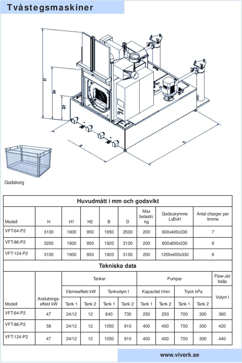 6 Tekniska data Tankar Pumpar Flow-Jet balja Modell AnslutningskW effekt Värmeeffekt kw Tankvolym l Kapacitet l/min Tryck kpa Tank