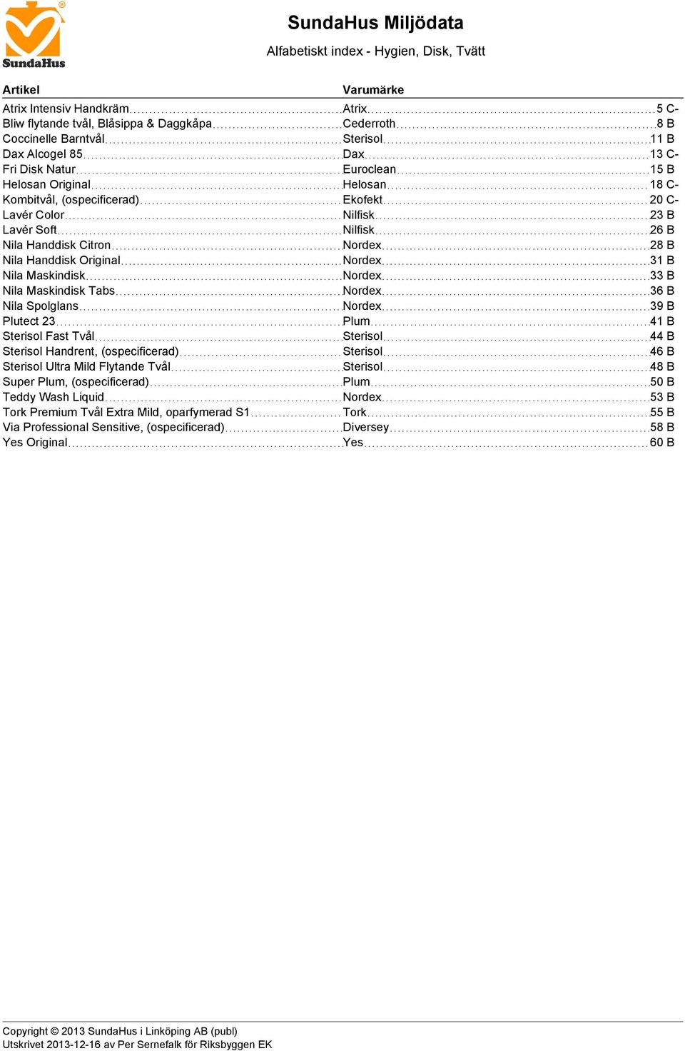 Nordex 31 Nila Maskindisk Nordex 33 Nila Maskindisk Tabs Nordex 36 Nila Spolglans Nordex 39 Plutect 23 Plum 41 Sterisol Fast Tvål Sterisol 44 Sterisol Handrent, (ospecificerad) Sterisol 46 Sterisol