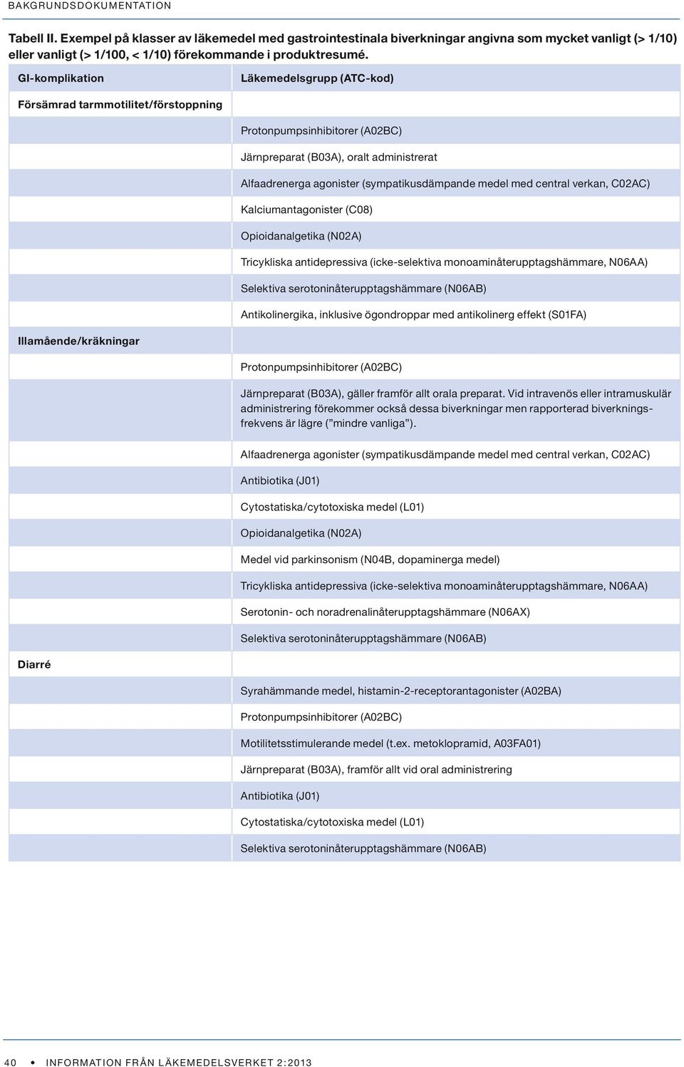 medel med central verkan, C02AC) Kalciumantagonister (C08) Opioidanalgetika (N02A) Tricykliska antidepressiva (icke-selektiva monoaminåterupptagshämmare, N06AA) Selektiva serotoninåterupptagshämmare