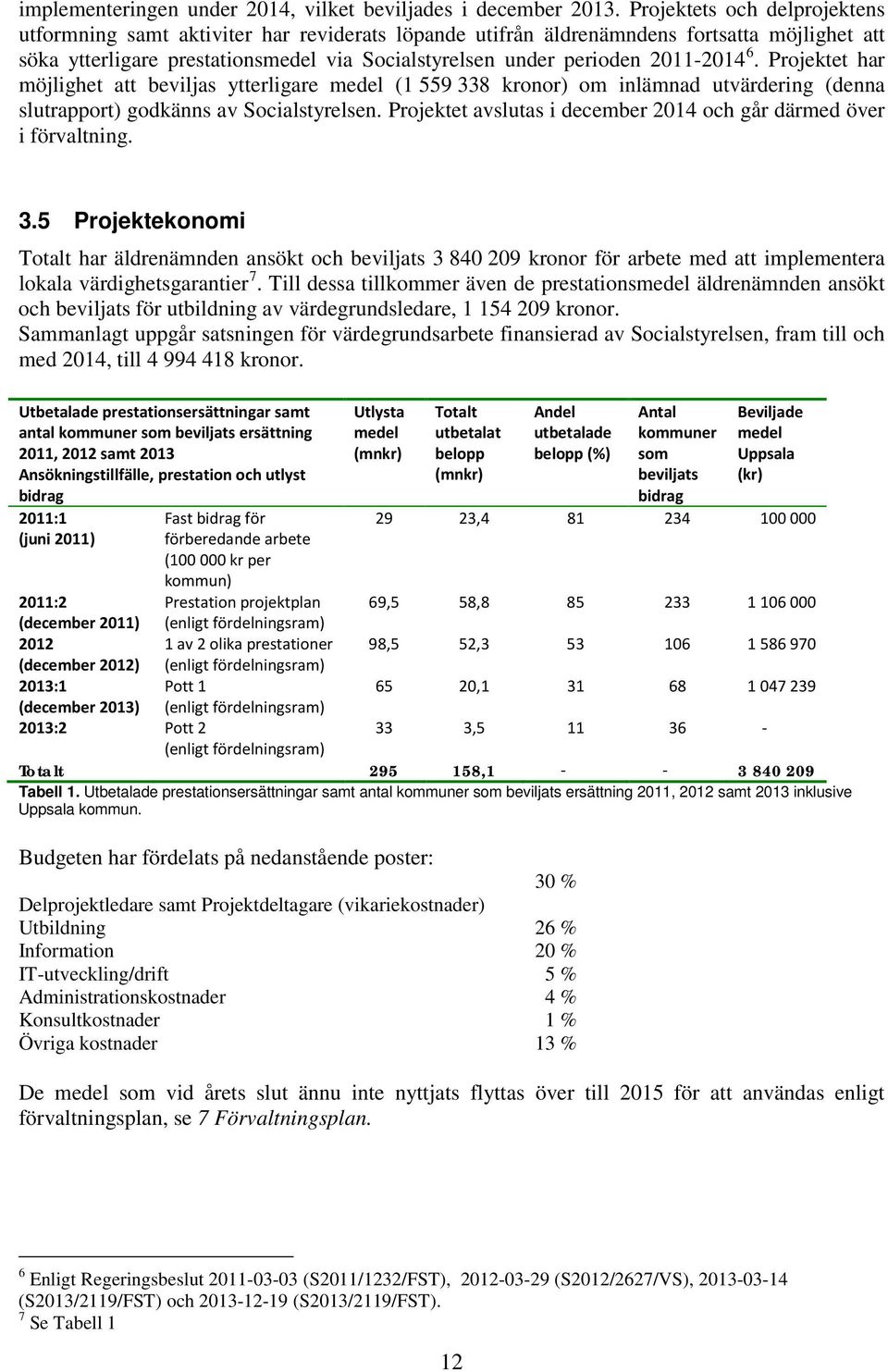 2011-2014 6. Projektet har möjlighet att beviljas ytterligare medel (1 559 338 kronor) om inlämnad utvärdering (denna slutrapport) godkänns av Socialstyrelsen.