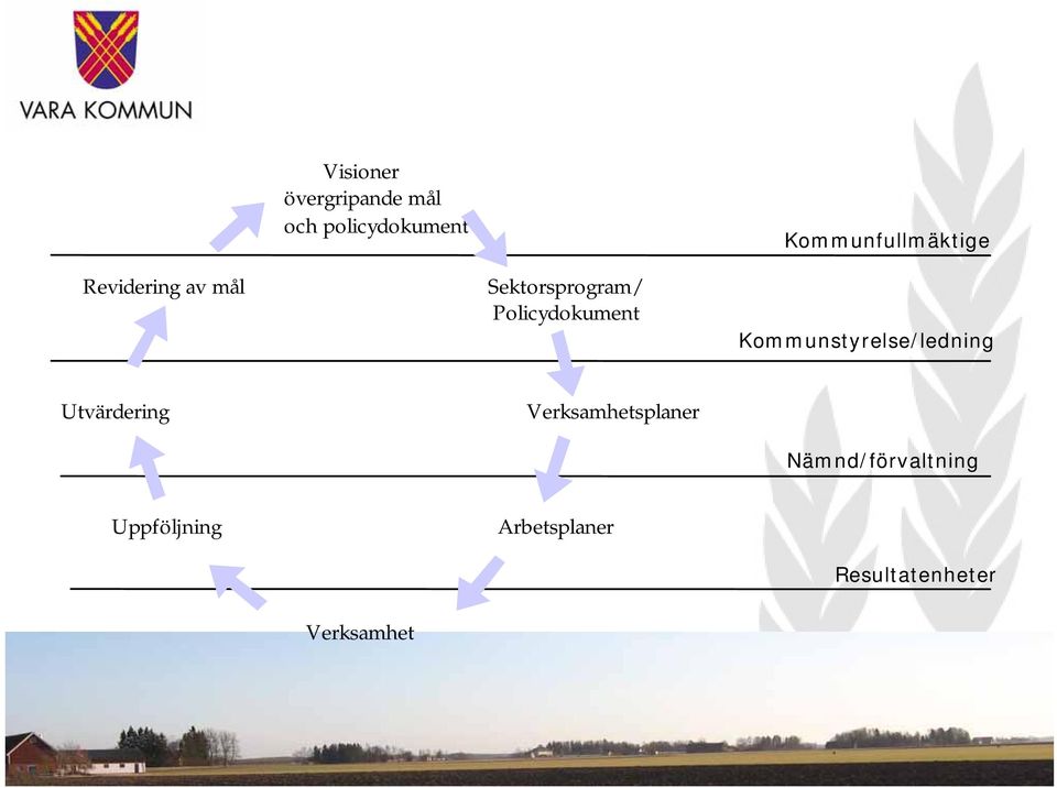 Policydokument Kommunstyrelse/ledning Utvärdering