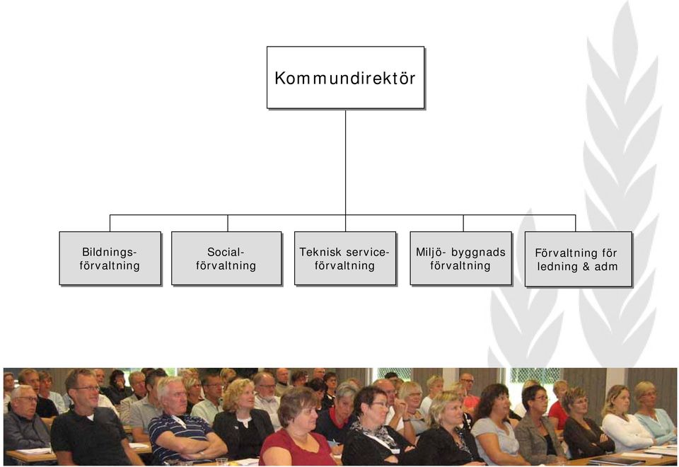 serviceförvaltning Miljö- byggnads