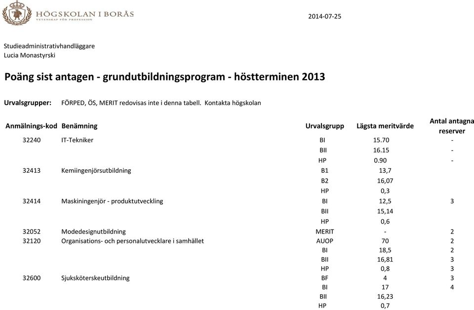 produktutveckling BI 12,5 3 BII 15,14 HP 0,6 32052 Modedesignutbildning MERIT - 2 32120