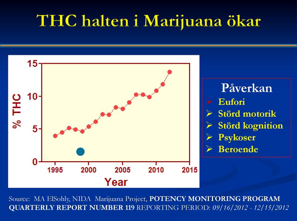 NIDA Marijuana Project, POTENCY MONITORING PROGRAM