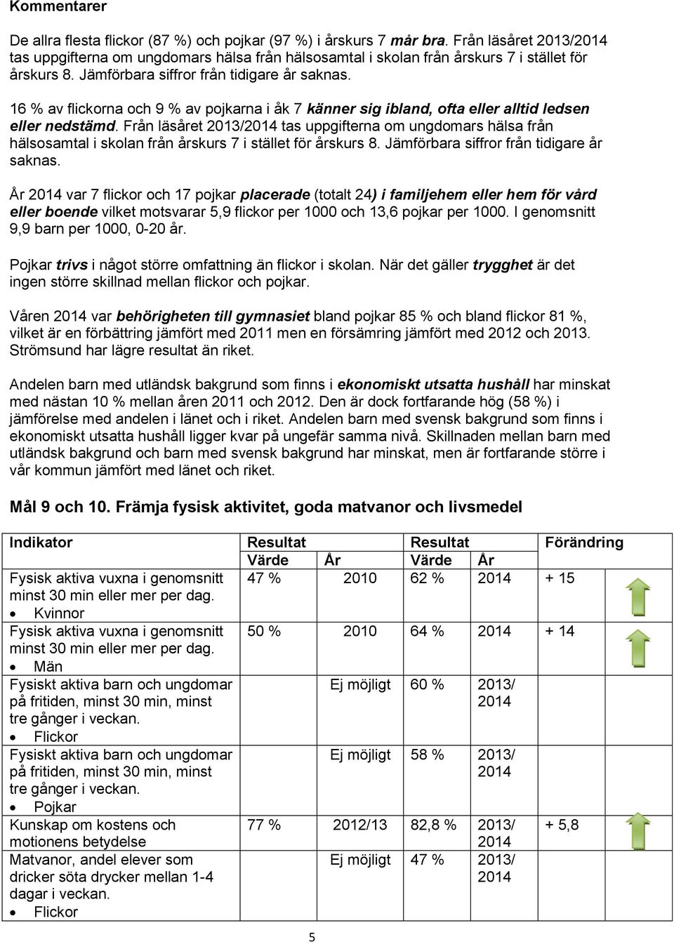 16 % av flickorna och 9 % av pojkarna i åk 7 känner sig ibland, ofta eller alltid ledsen eller nedstämd.