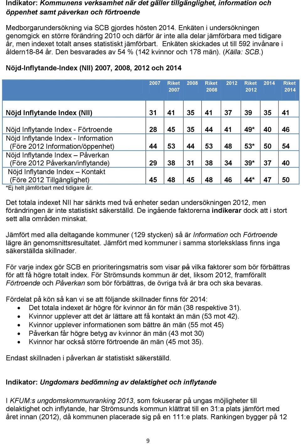 Enkäten skickades ut till 592 invånare i åldern18-84 år. Den besvarades av 54 % (142 kvinnor och 178 män). (Källa: SCB.