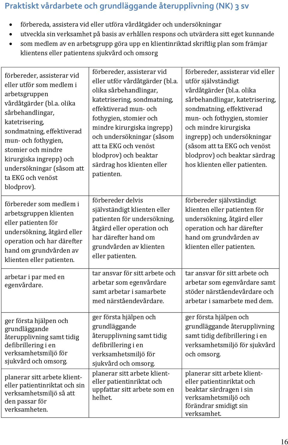 i arbetsgruppen vårdåtgärder (bl.a. olika sårbehandlingar, katetrisering, sondmatning, effektiverad mun- och fothygien, stomier och mindre kirurgiska ingrepp) och undersökningar (såsom att ta EKG och venöst blodprov).