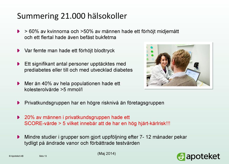 Mer än 40% av hela populationen hade ett kolesterolvärde >5 mmol/l! Privatkundsgruppen har en högre risknivå än företagsgruppen!