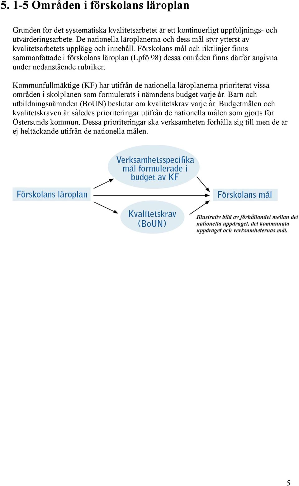 Förskolans mål och riktlinjer finns sammanfattade i förskolans läroplan (Lpfö 98) dessa områden finns därför angivna under nedanstående rubriker.