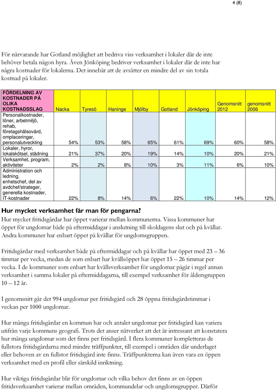 FÖRDELNING AV KOSTNADER PÅ OLIKA KOSTNADSSLAG Nacka Tyresö Haninge Mjölby Gotland Jönköping Personalkostnader, löner, arbetmiljö, rehab, företagshälsovård, omplaceringar, personalutveckling 54% 53%
