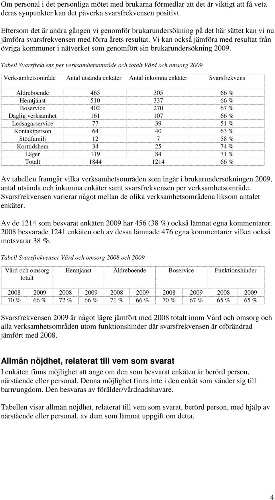 Vi kan också jämföra med resultat från övriga kommuner i nätverket som genomfört sin brukarundersökning 2009.