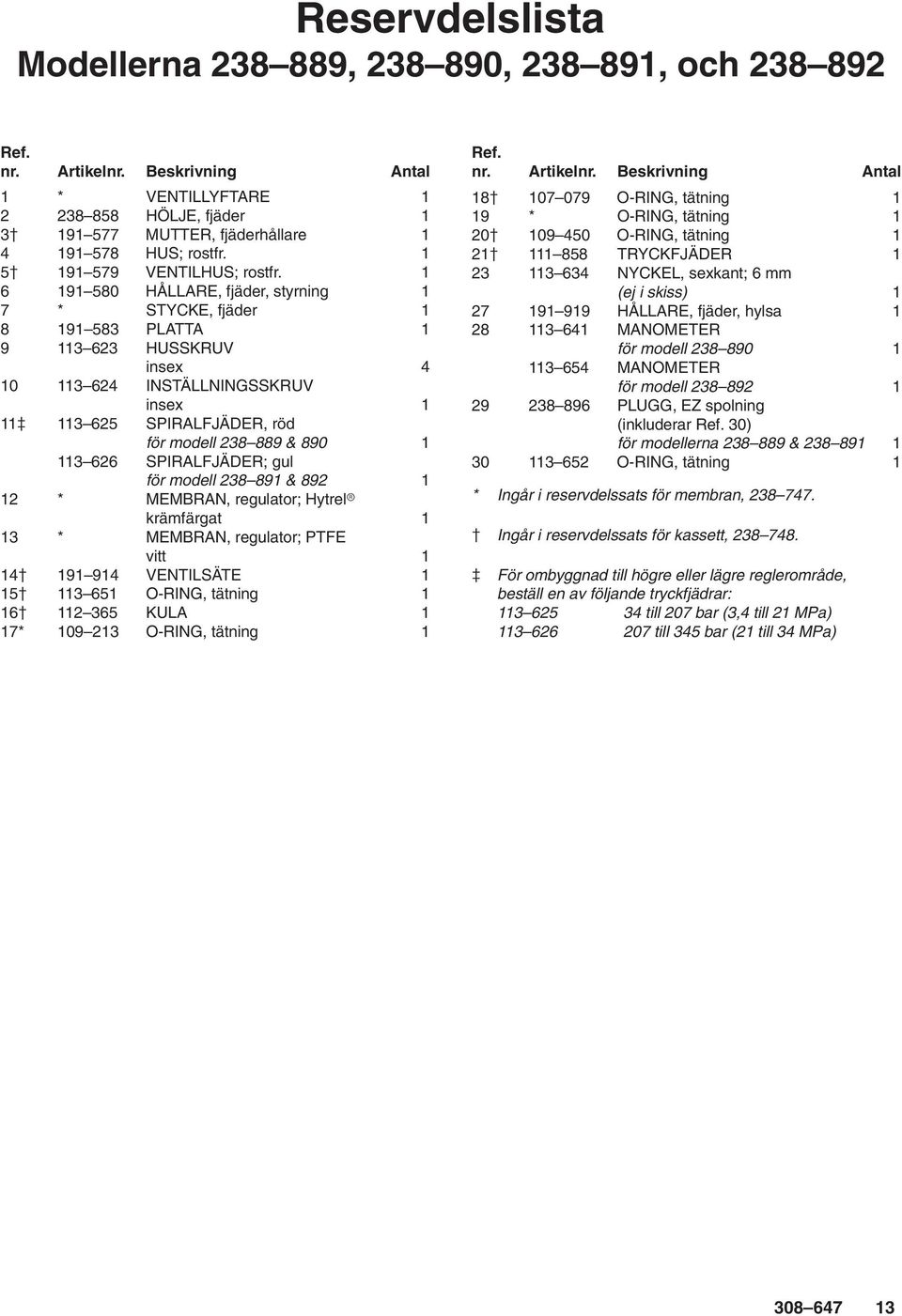 1 6 191 580 HÅLLARE, fjäder, styrning 1 7 * STYCKE, fjäder 1 8 191 583 PLATTA 1 9 113 623 HUSSKRUV insex 4 10 113 624 INSTÄLLNINGSSKRUV insex 1 11 113 625 SPIRALFJÄDER, röd för modell 238 889 & 890 1