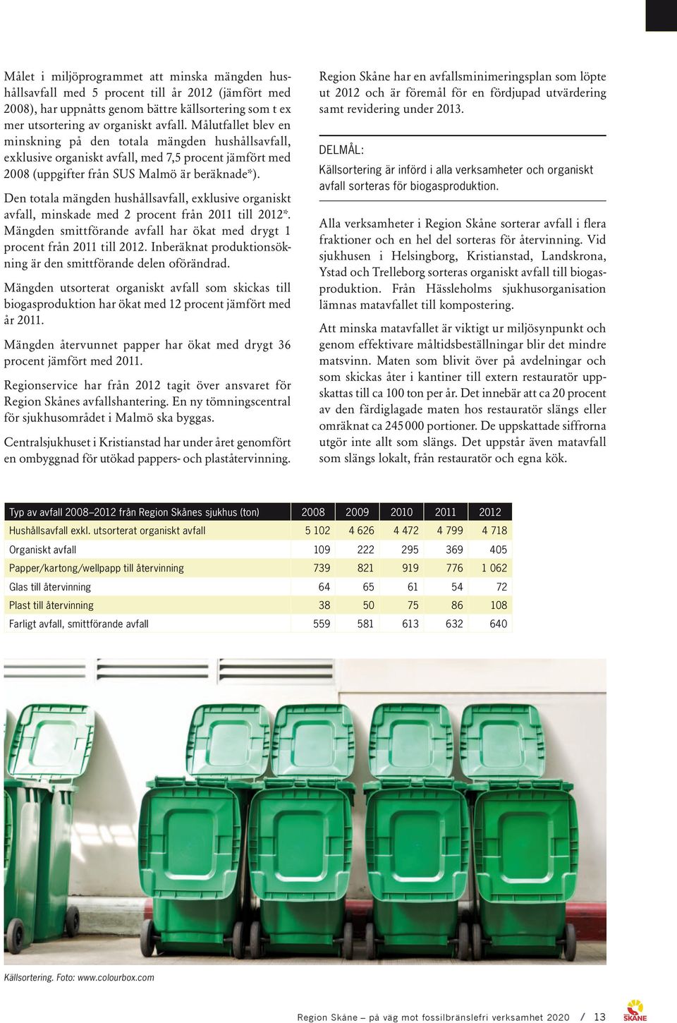 Den totala mängden hushållsavfall, exklusive organiskt avfall, minskade med 2 procent från 2011 till 2012*. Mängden smittförande avfall har ökat med drygt 1 procent från 2011 till 2012.