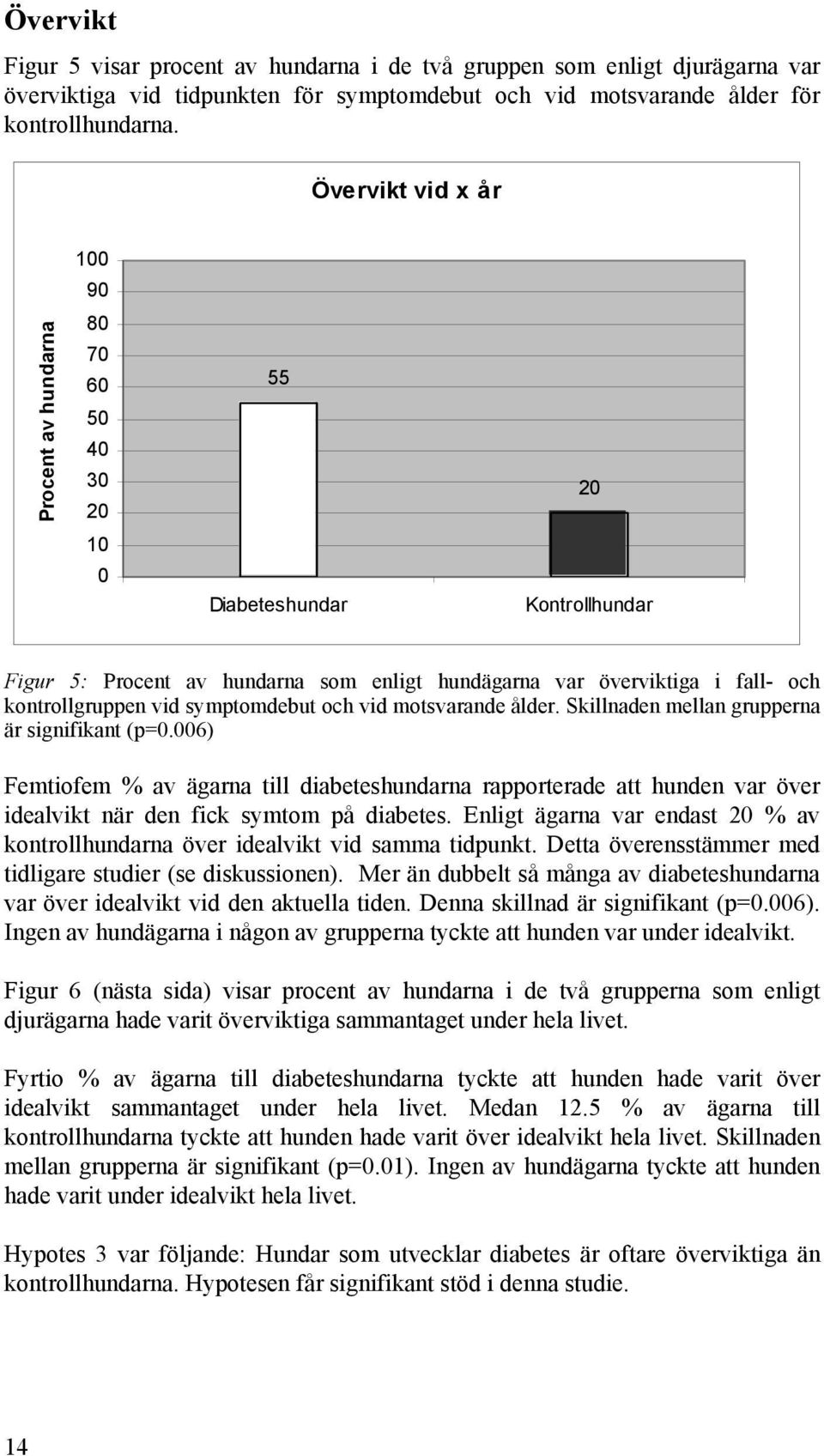 kontrollgruppen vid symptomdebut och vid motsvarande ålder. Skillnaden mellan grupperna är signifikant (p=0.