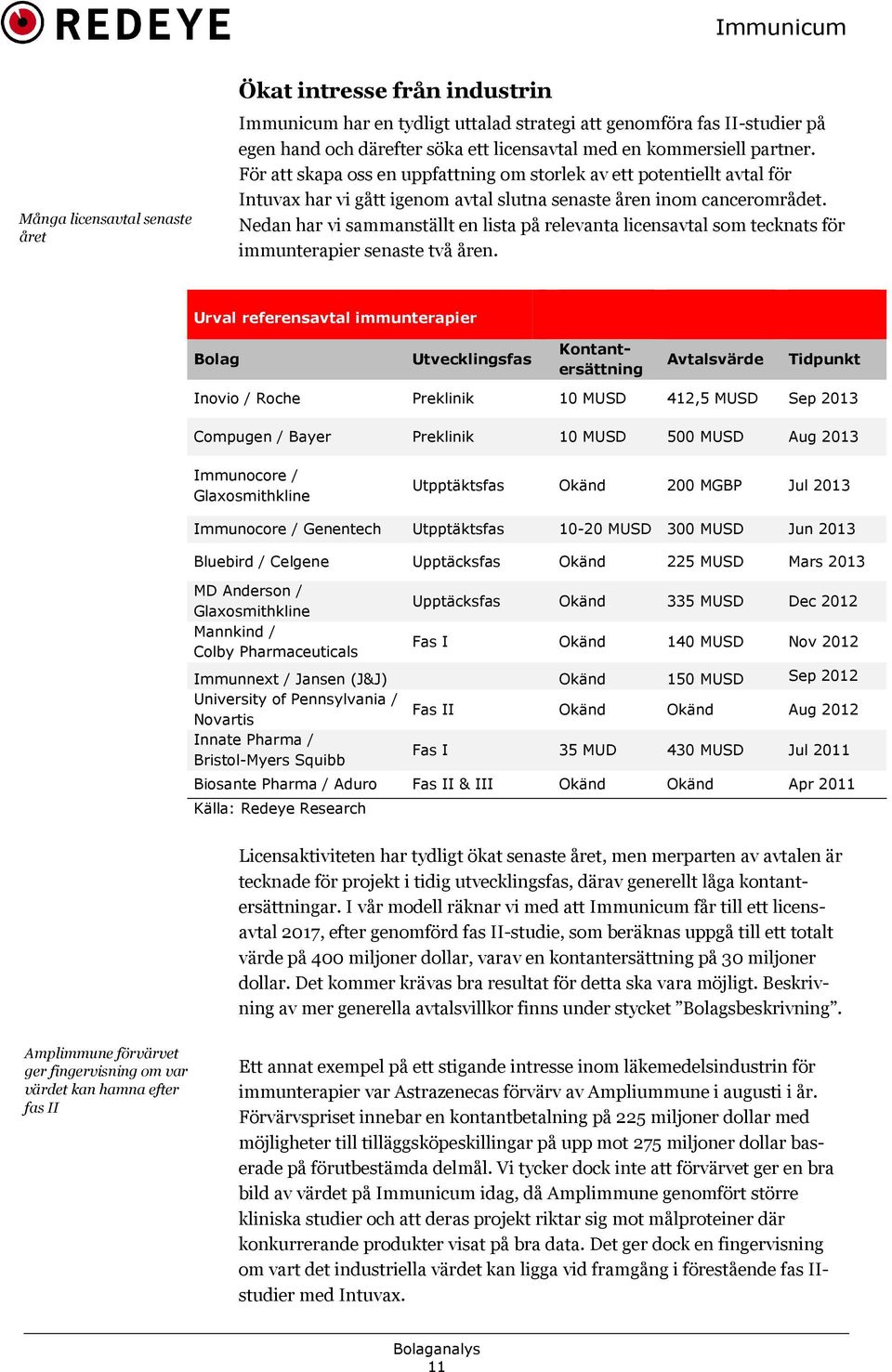 Nedan har vi sammanställt en lista på relevanta licensavtal som tecknats för immunterapier senaste två åren.