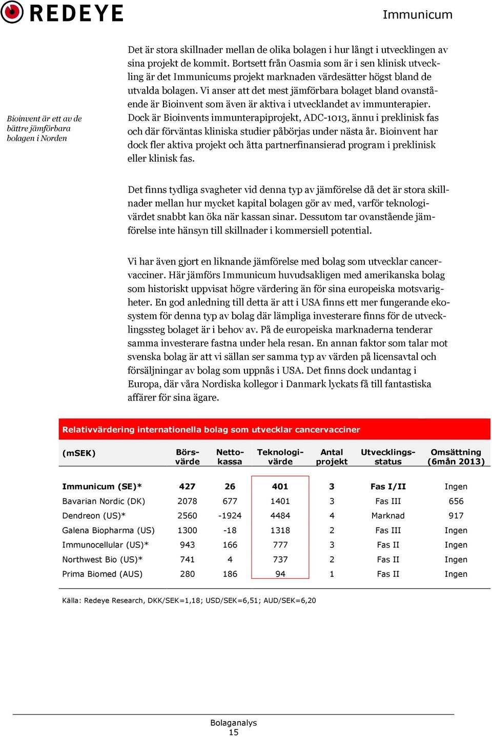 Vi anser att det mest jämförbara bolaget bland ovanstå ende är Bioinvent som även är aktiva i utvecklandet av immunterapier.