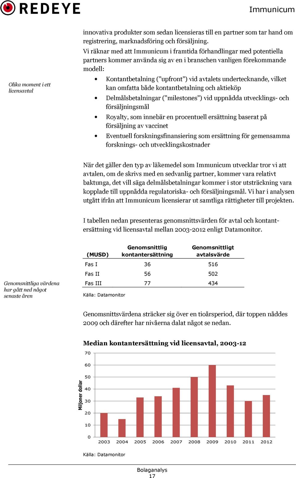 undertecknande, vilket kan omfatta både kontantbetalning och aktieköp Delmålsbetalningar ( milestones ) vid uppnådda utvecklings och försäljningsmål Royalty, som innebär en procentuell ersättning