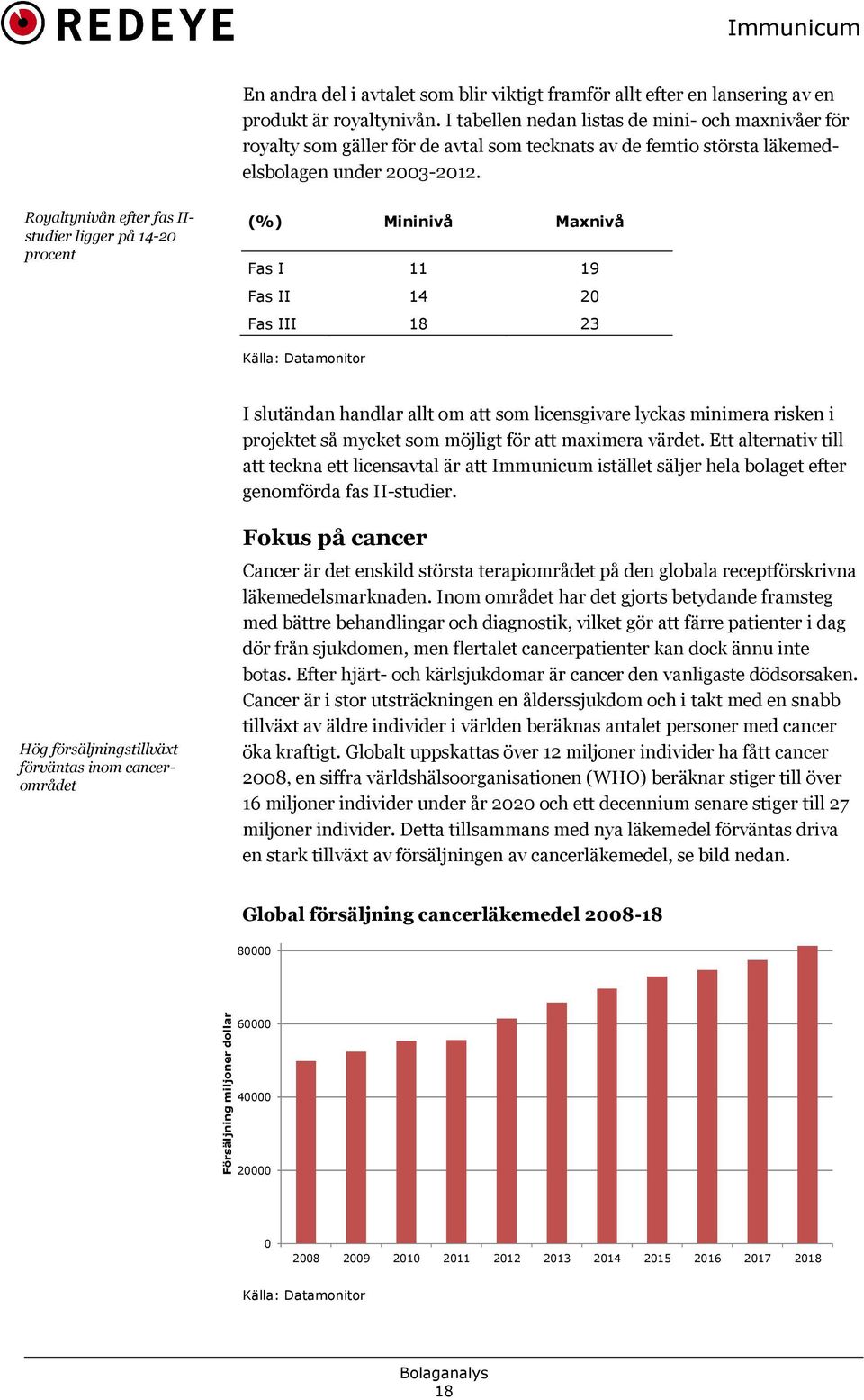 Royaltynivån efter fas II studier ligger på 1420 procent (%) Mininivå Maxnivå Fas I 11 19 Fas II 14 20 Fas III 18 23 Källa: Datamonitor I slutändan handlar allt om att som licensgivare lyckas