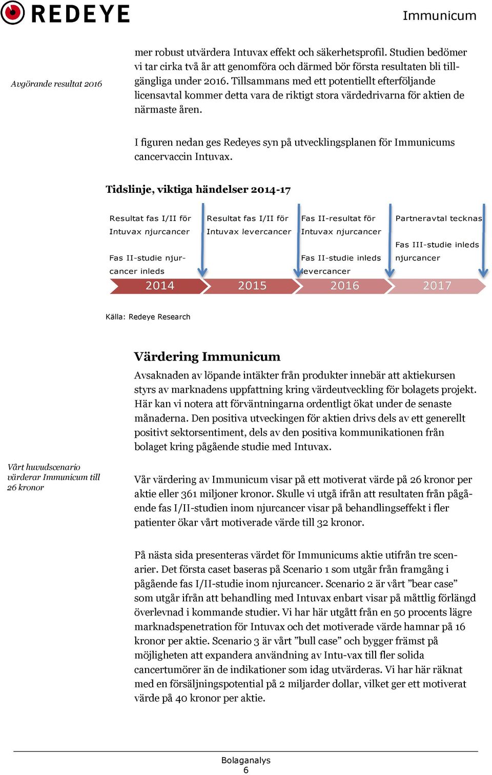 I figuren nedan ges Redeyes syn på utvecklingsplanen för Immunicums cancervaccin Intuvax.