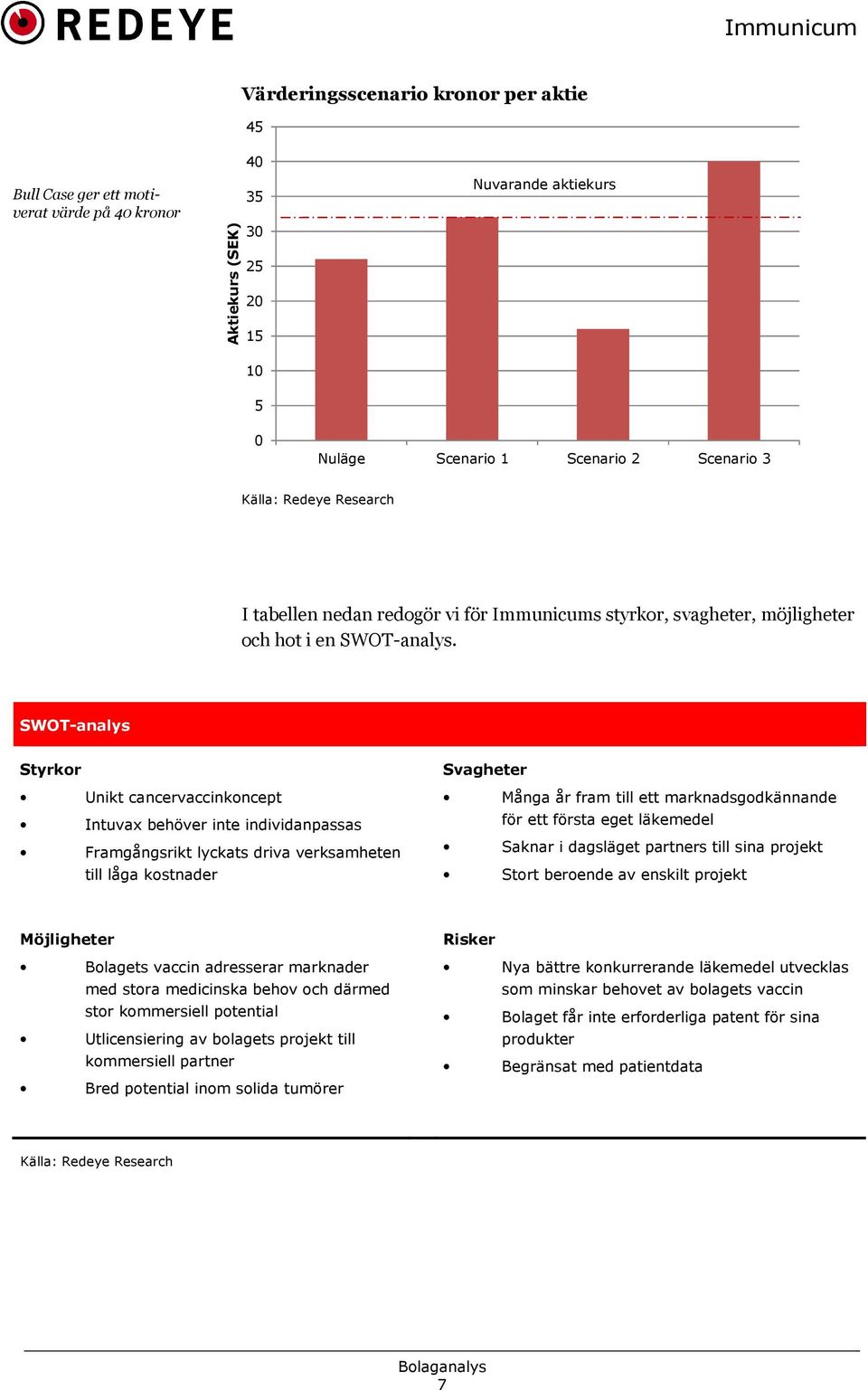 SWOT9analys Styrkor Unikt cancervaccinkoncept Intuvax behöver inte individanpassas Framgångsrikt lyckats driva verksamheten till låga kostnader Svagheter Många år fram till ett marknadsgodkännande