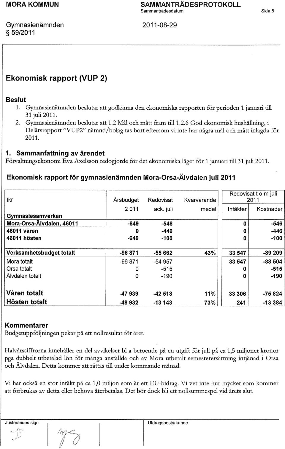 Ekonomisk rapport för gymnasienämnden Mora-Orsa-Älvdalen juli 2011 tkr Årsbudget Redovisat Kvarvarande 2011 ack.