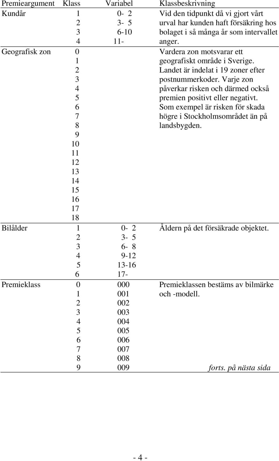 Varje zon 4 påverkar risken och därmed också 5 premien positivt eller negativt. 6 Som exempel är risken för skada 7 högre i Stockholmsområdet än på 8 landsbygden.