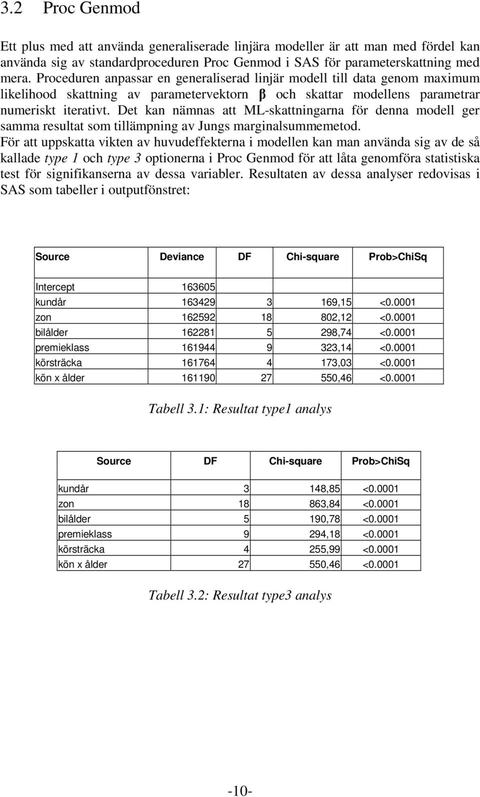 Det kan nämnas att ML-skattningarna för denna modell ger samma resultat som tillämpning av Jungs marginalsummemetod.