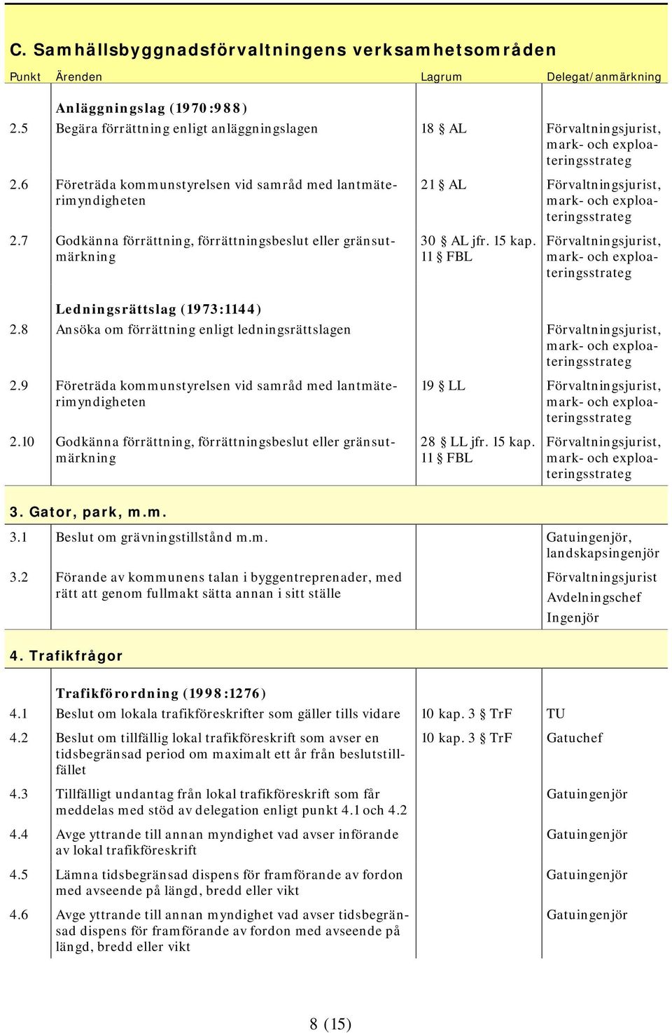 11 FBL Förvaltningsjurist, Ledningsrättslag (1973:1144) 2.8 Ansöka om förrättning enligt ledningsrättslagen Förvaltningsjurist, 2.9 Företräda kommunstyrelsen vid samråd med lantmäterimyndigheten 2.