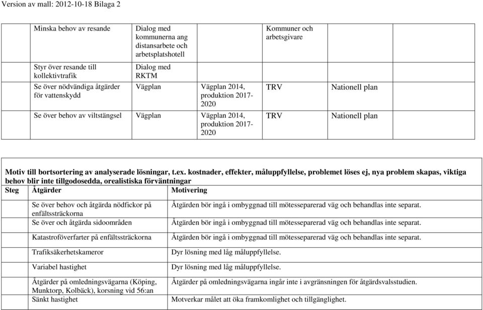 analyserade lösningar, t.ex.