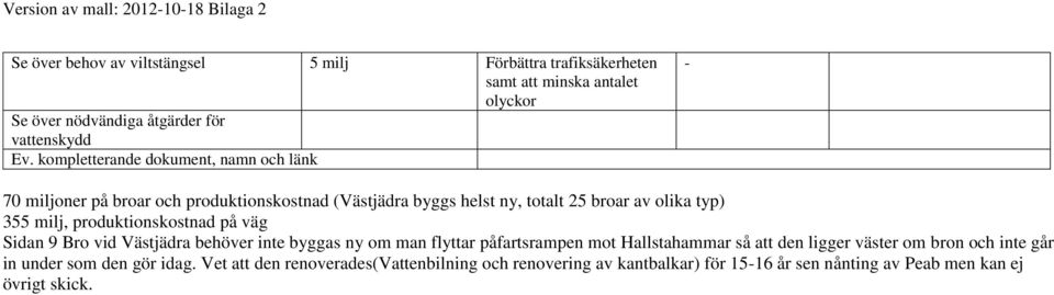 produktionskostnad på väg Sidan 9 Bro vid Västjädra behöver inte byggas ny om man flyttar påfartsrampen mot Hallstahammar så att den ligger väster om