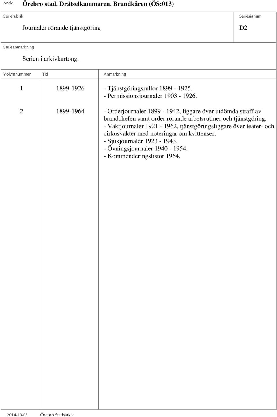 2 1899-1964 - Orderjournaler 1899-1942, liggare över utdömda straff av brandchefen samt order rörande