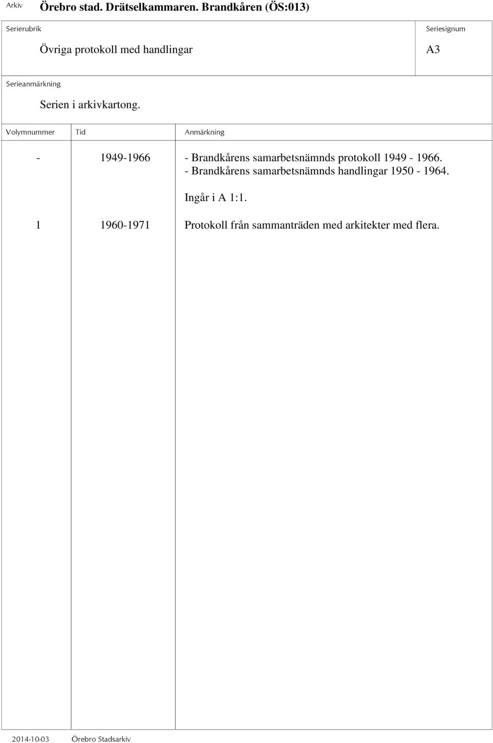 - Brandkårens samarbetsnämnds handlingar 1950-1964.