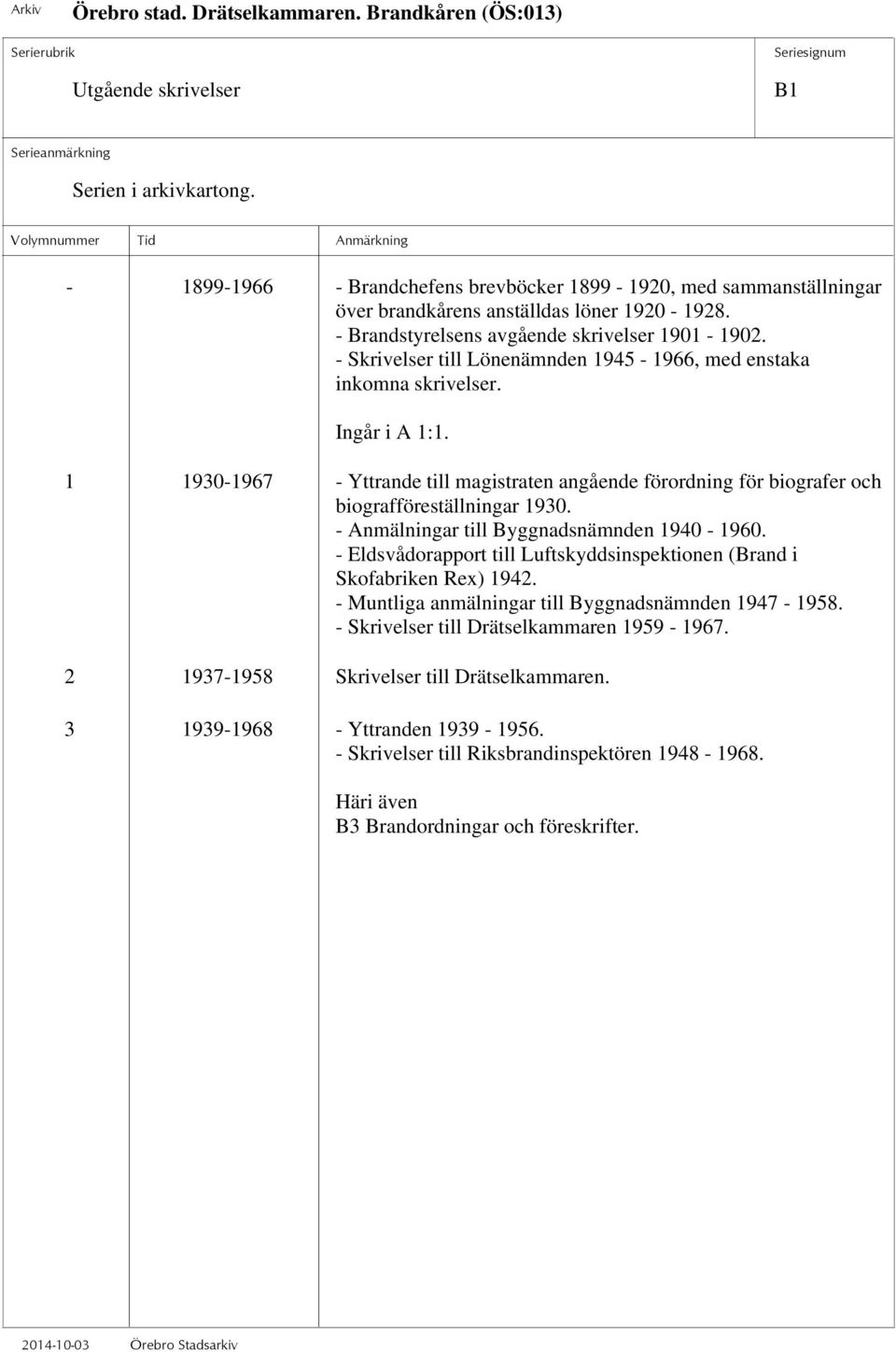 - Anmälningar till Byggnadsnämnden 1940-1960. - Eldsvådorapport till Luftskyddsinspektionen (Brand i Skofabriken Rex) 1942. - Muntliga anmälningar till Byggnadsnämnden 1947-1958.