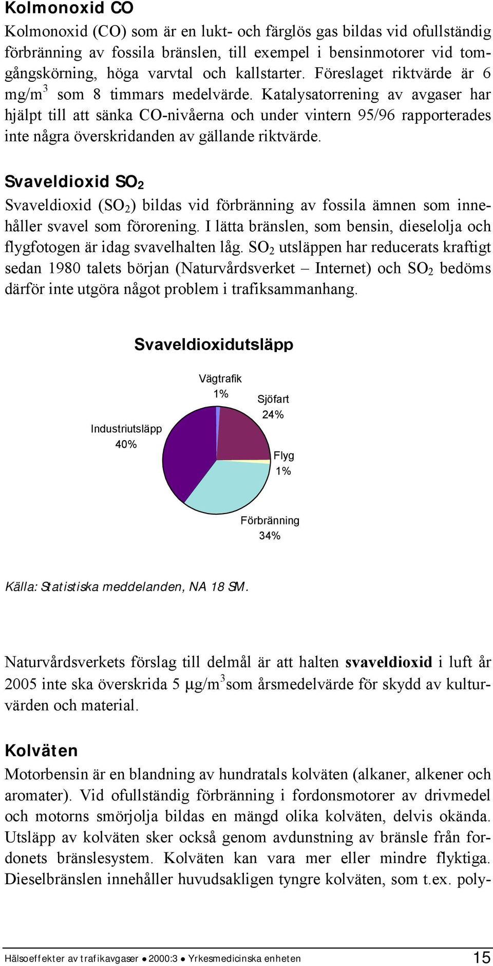 Katalysatorrening av avgaser har hjälpt till att sänka CO-nivåerna och under vintern 95/96 rapporterades inte några överskridanden av gällande riktvärde.