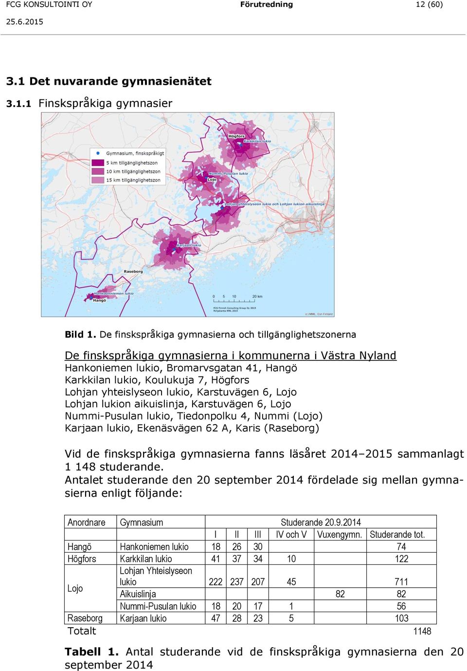 Lohjan yhteislyseon lukio, Karstuvägen 6, Lojo Lohjan lukion aikuislinja, Karstuvägen 6, Lojo Nummi-Pusulan lukio, Tiedonpolku 4, Nummi (Lojo) Karjaan lukio, Ekenäsvägen 62 A, Karis (Raseborg) Vid de