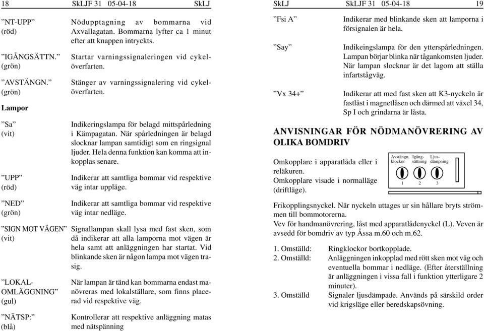 Indikeringslampa för belagd mittspårledning i Kämpagatan. När spårledningen är belagd slocknar lampan samtidigt som en ringsignal ljuder. Hela denna funktion kan komma att inkopplas senare.