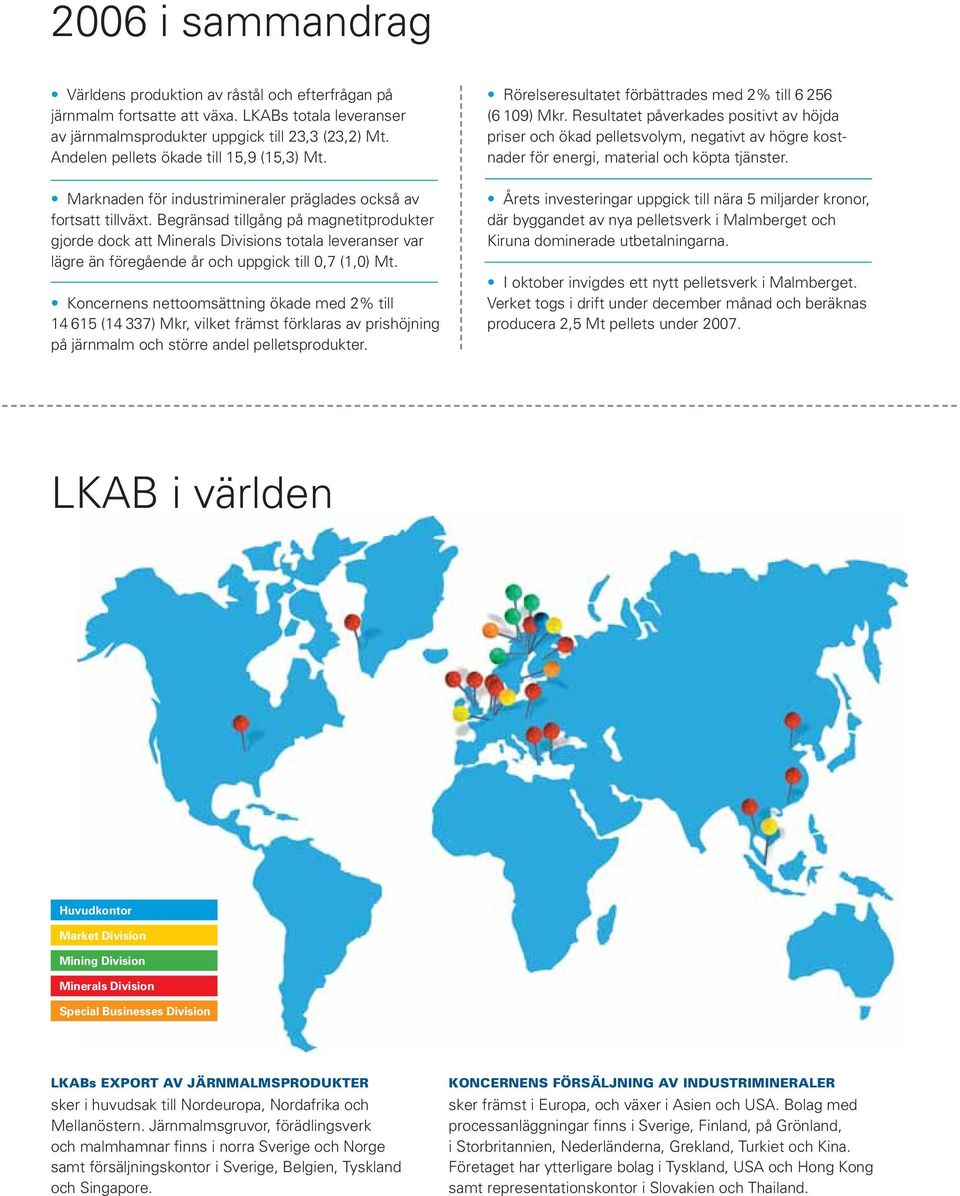 Begränsad tillgång på magnetitprodukter gjorde dock att Minerals Divisions totala leveranser var lägre än föregående år och uppgick till 0,7 (1,0) Mt.