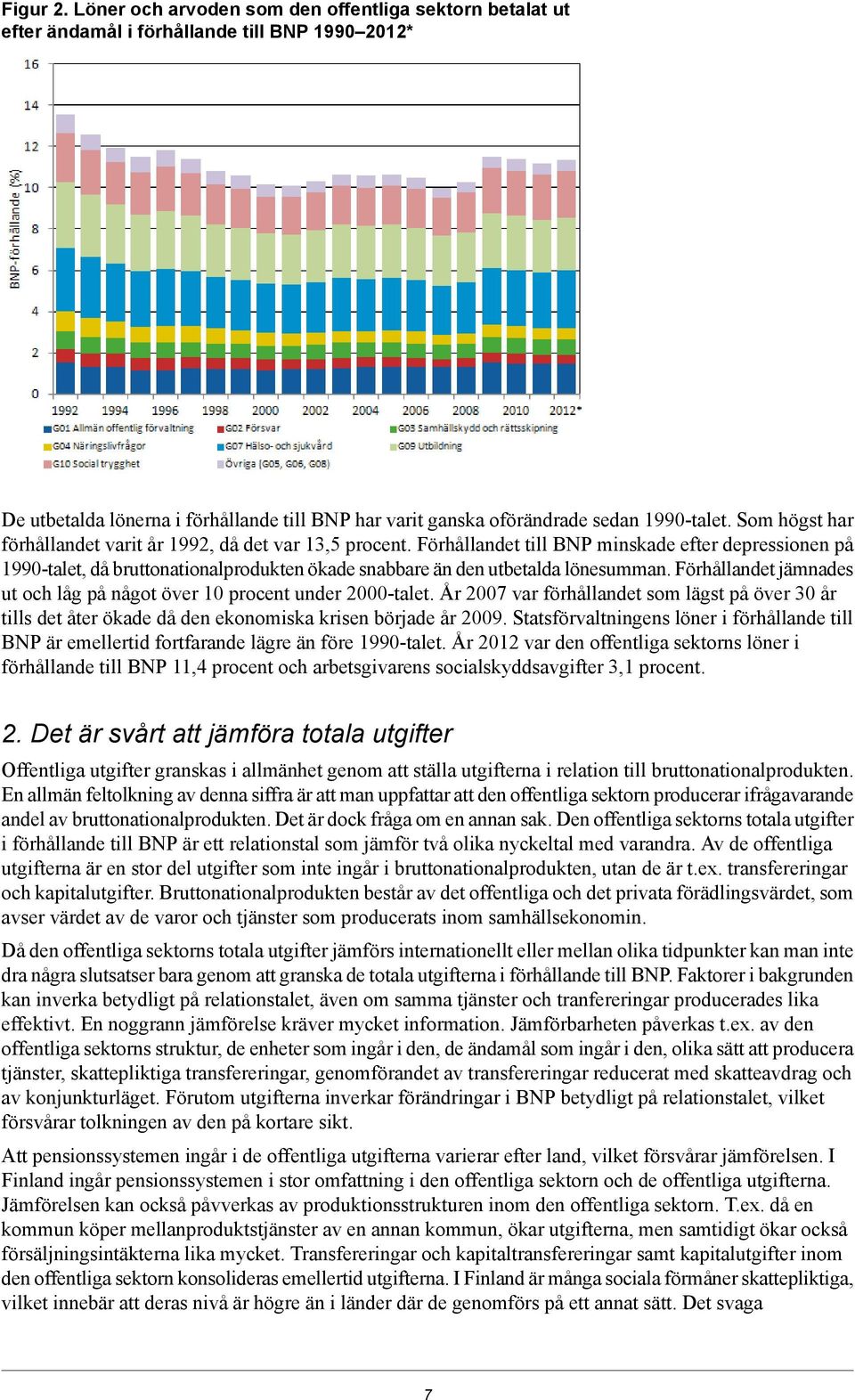 Förhållandet till BNP minskade efter depressionen på 1990-talet, då bruttonationalprodukten ökade snabbare än den utbetalda lönesumman.