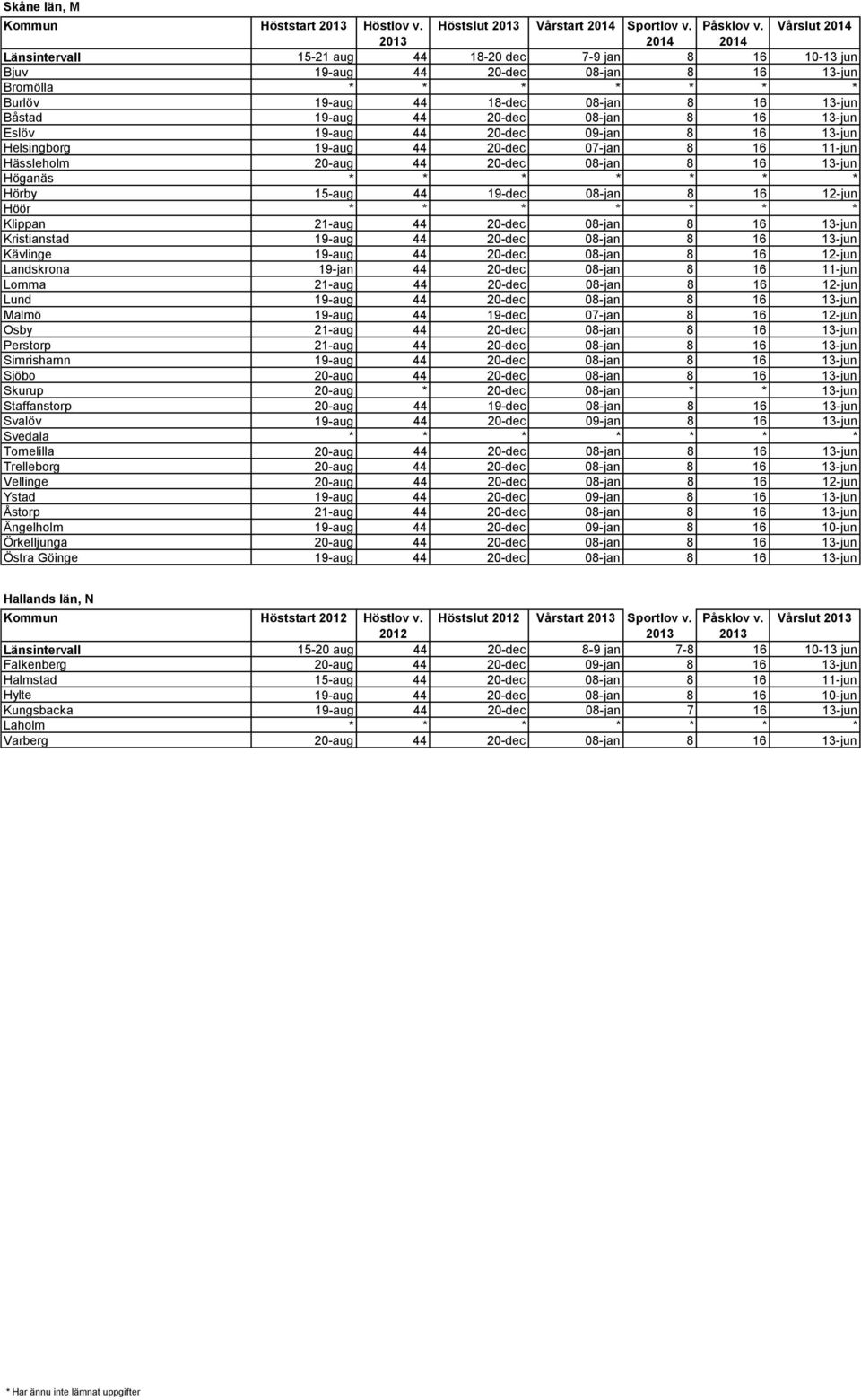 20-dec 08-jan 8 16 13-jun Eslöv 19-aug 44 20-dec 09-jan 8 16 13-jun Helsingborg 19-aug 44 20-dec 07-jan 8 16 11-jun Hässleholm 20-aug 44 20-dec 08-jan 8 16 13-jun Höganäs * * * * * * * Hörby 15-aug